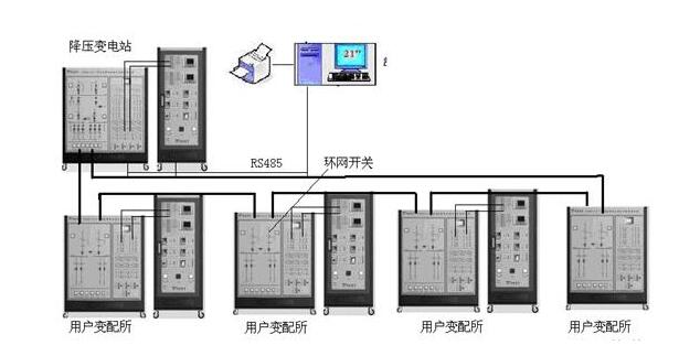 關注配網自動化技術未來發展的七個方面